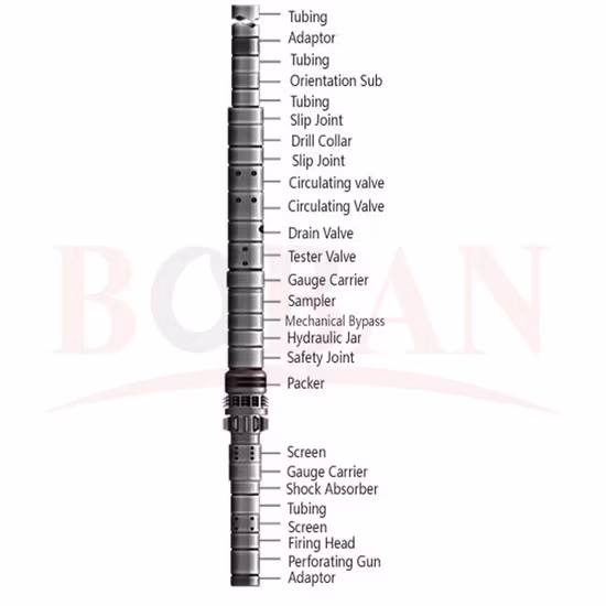 Teste de haste de perfuração de fundo de poço Dst utiliza ferramentas Rature Disk Rd Sampler